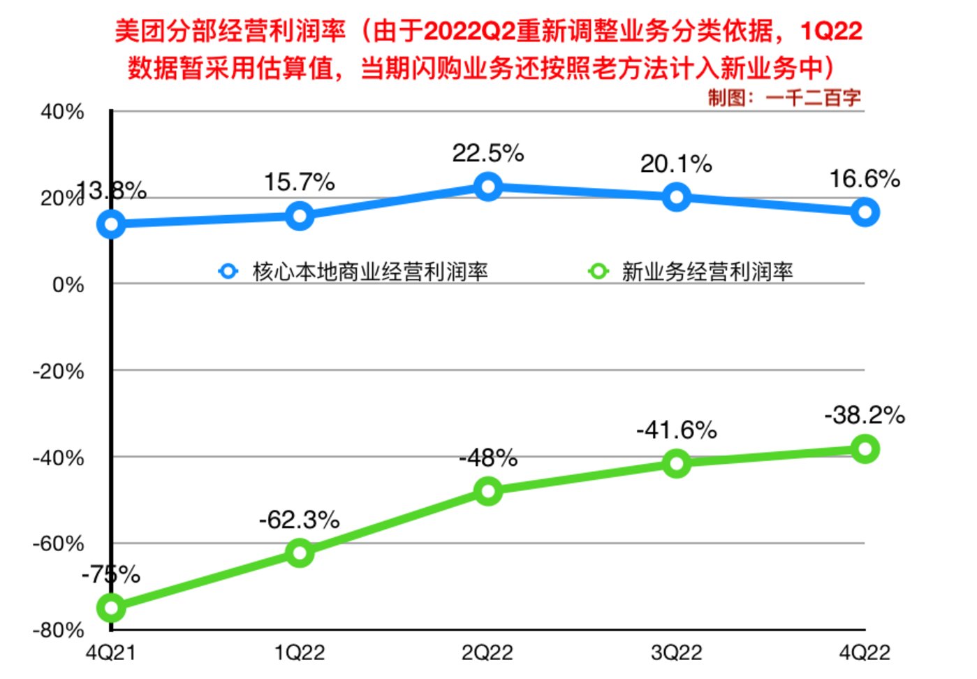 蓝狮平台登录：美团交出的最新财报没问题，但投资者有很多问题