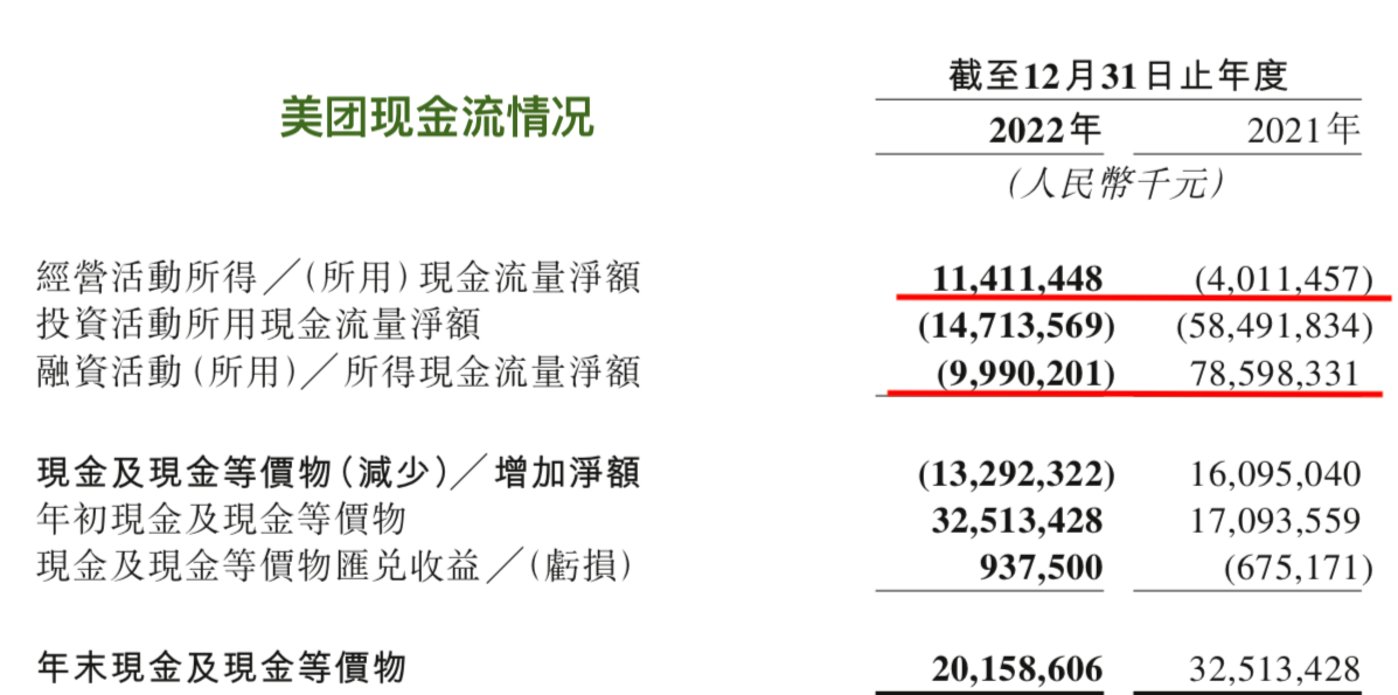 蓝狮平台登录：美团交出的最新财报没问题，但投资者有很多问题