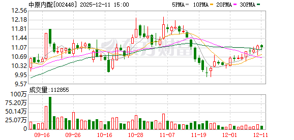 蓝狮平台：中原内配：截至2025年12月10日收盘公司股东户数为47615户